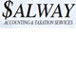 Nowra NSW Sunshine Coast Accountants