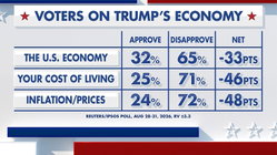 Fox News Power Rankings: What's in an economy? Sunshine Coast Accountants